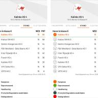 Dames 4 en Heren 4 zijn kampioen! Wie volgt?